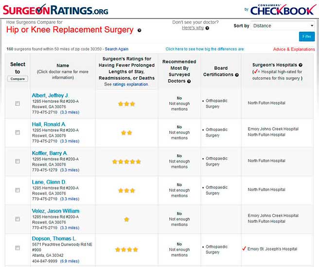 Surgeons Ratings - Hip & Knee Surgery